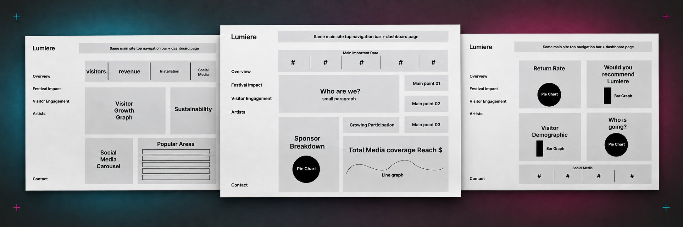 Three early Lumiere dashboard wireframes showing the shared information structure.
