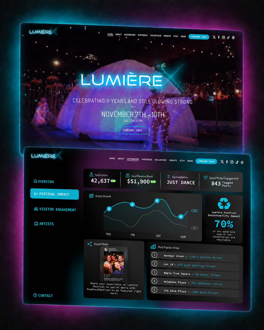 Lumiere festival homepage shown with the Festival Impact dashboard.