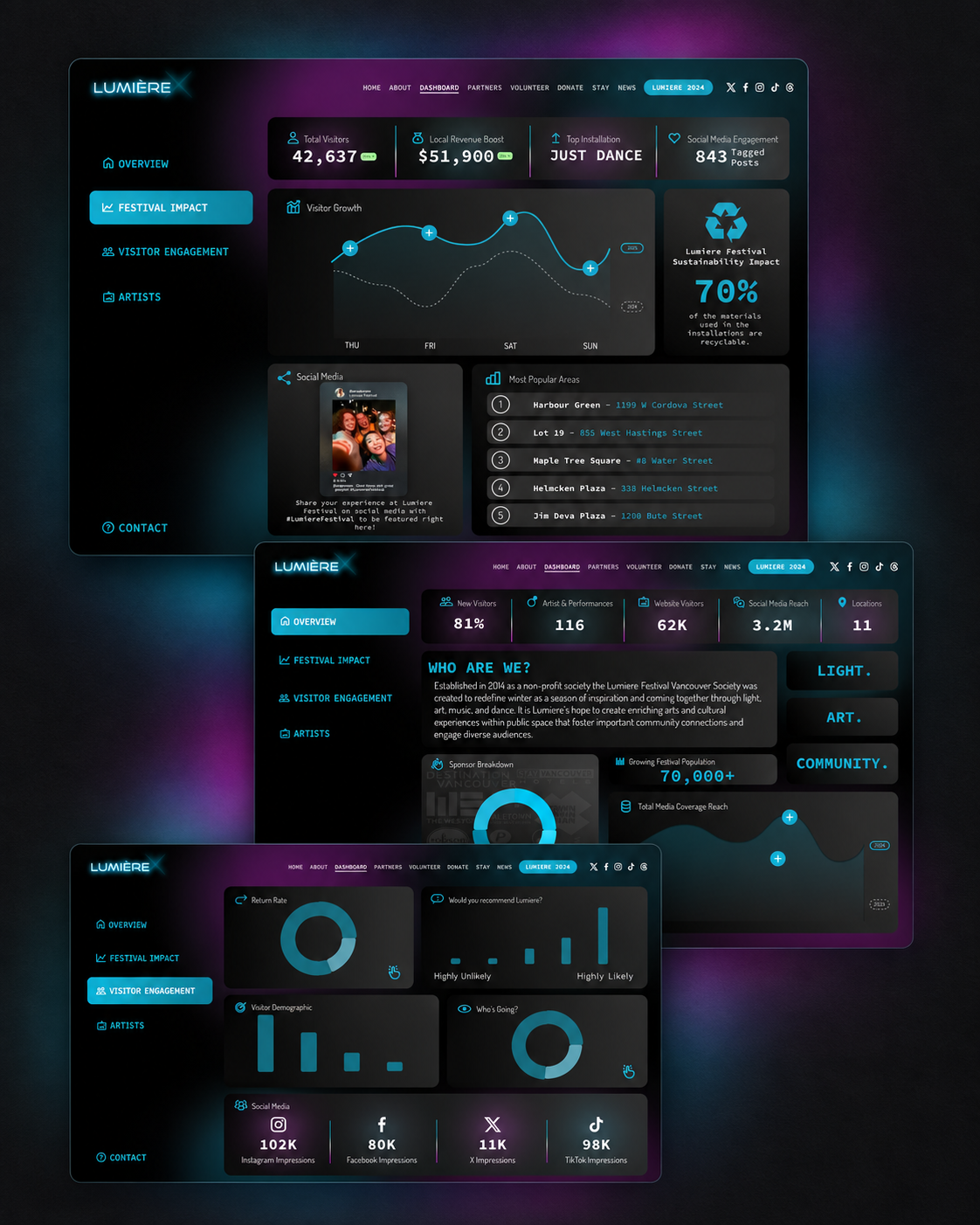 Three Lumiere dashboard views showing festival impact, overview, and visitor engagement information.